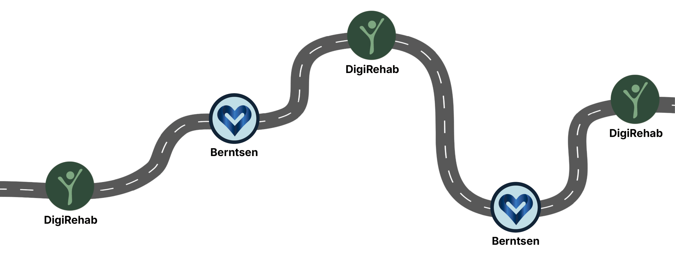 DigiRehab & Berntsen